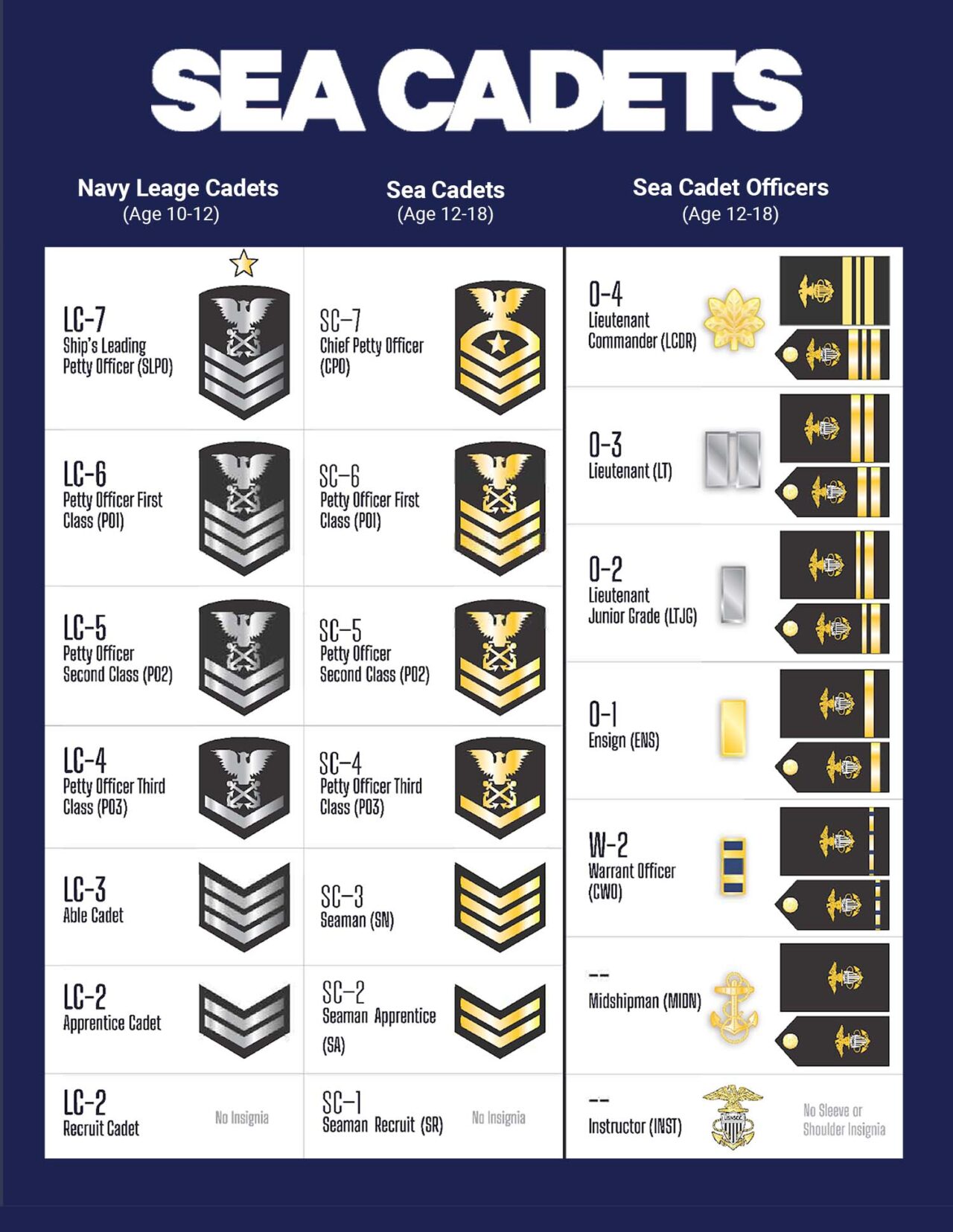 FAQ - America's Sea Cadets