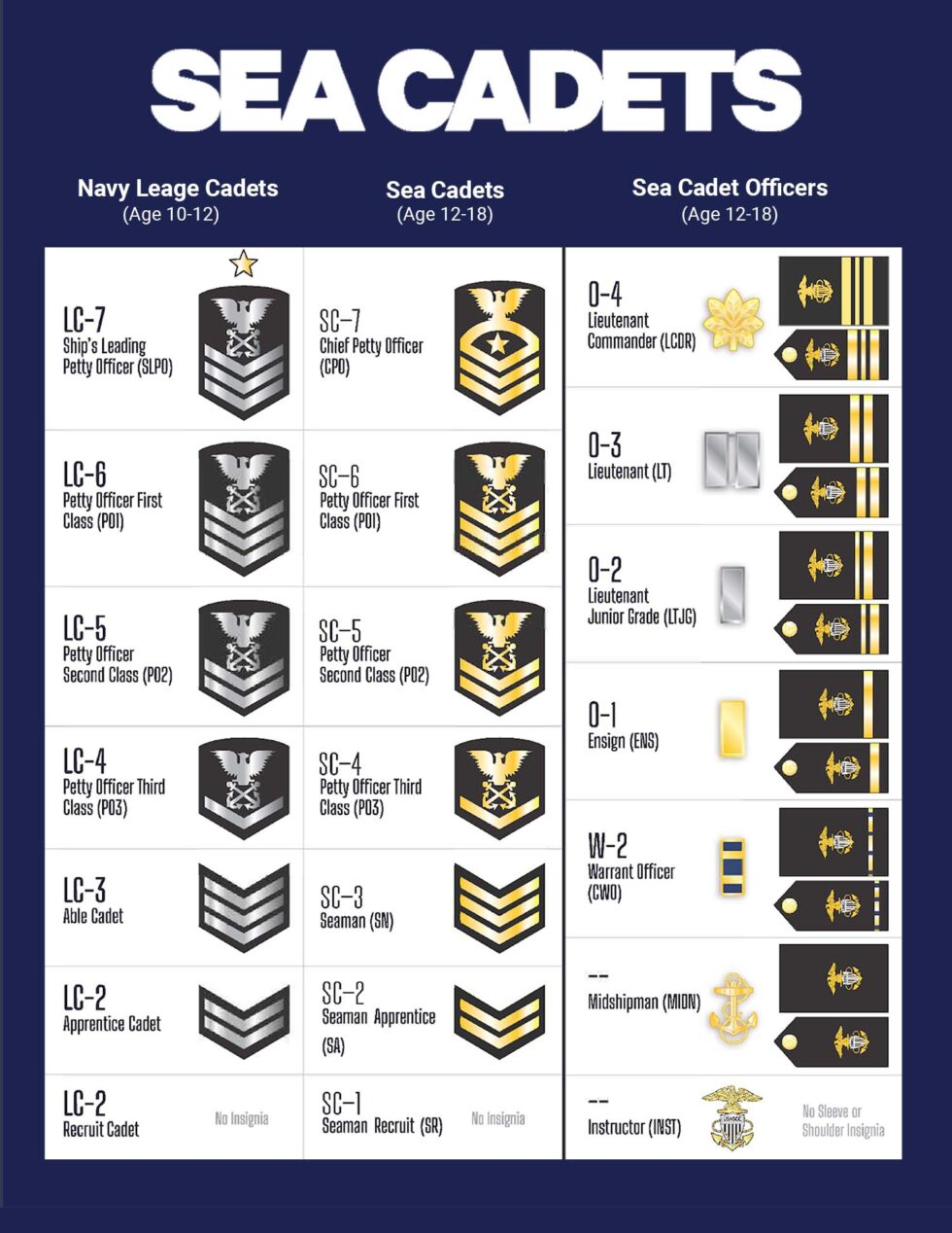 Faq - America's Sea Cadets